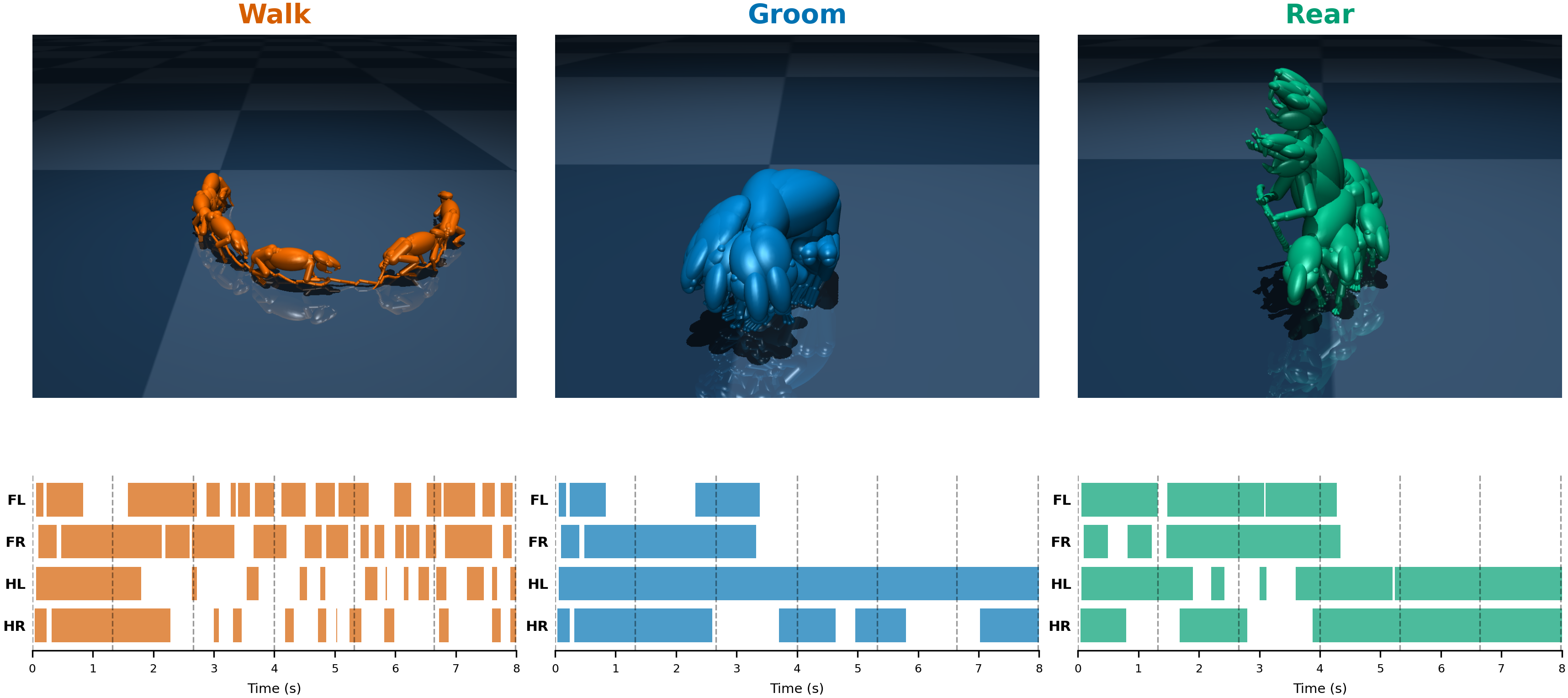 Behavior triptych motion trails