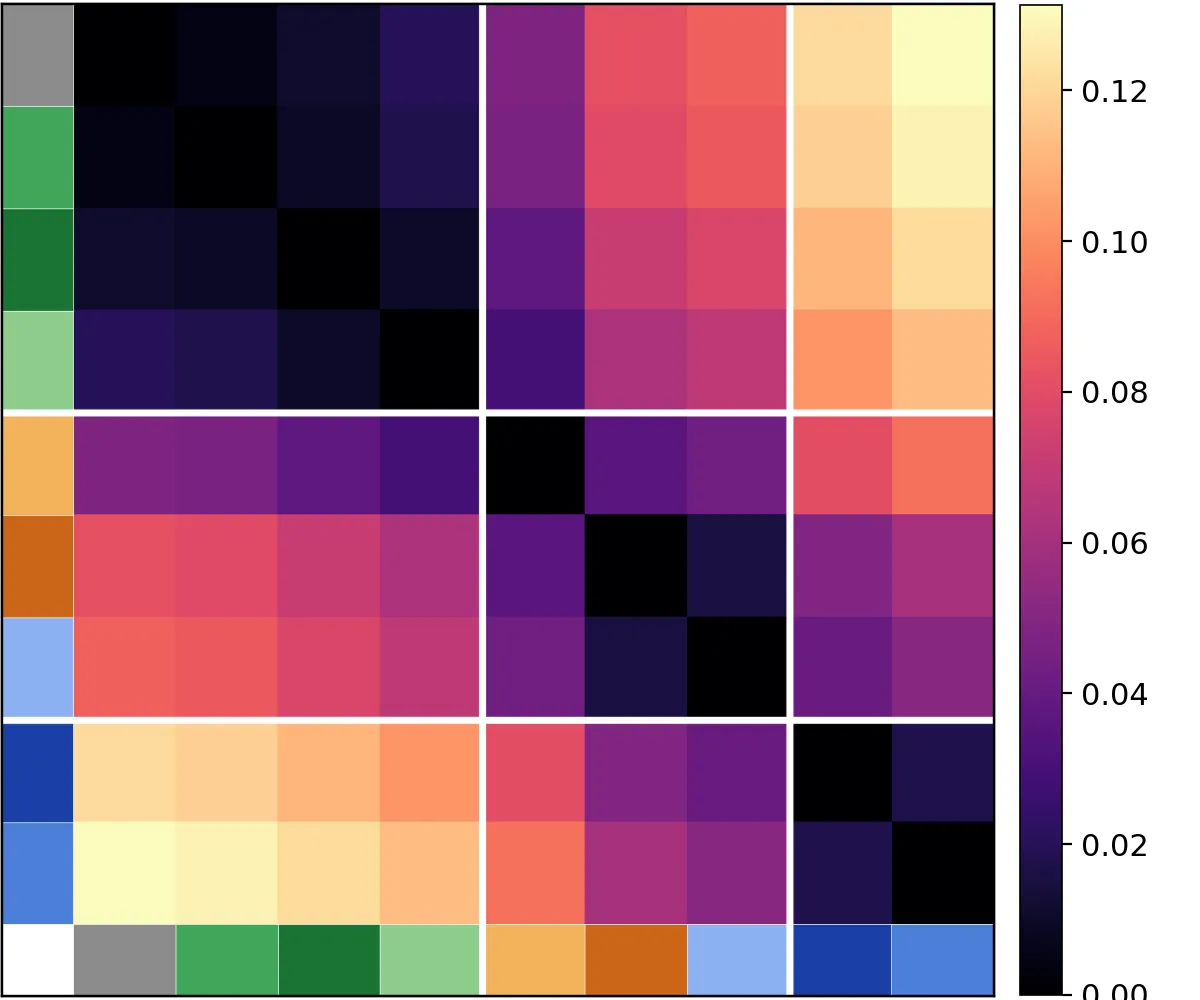 DSA distances between MLB symbols on the body state
