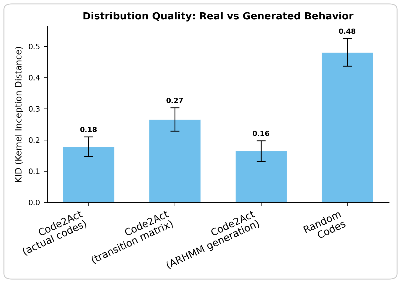 KID comparison across methods