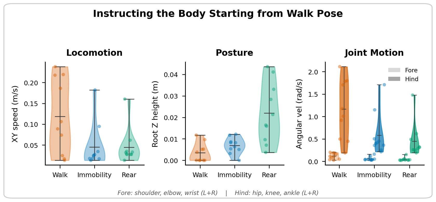 Kinematic signatures