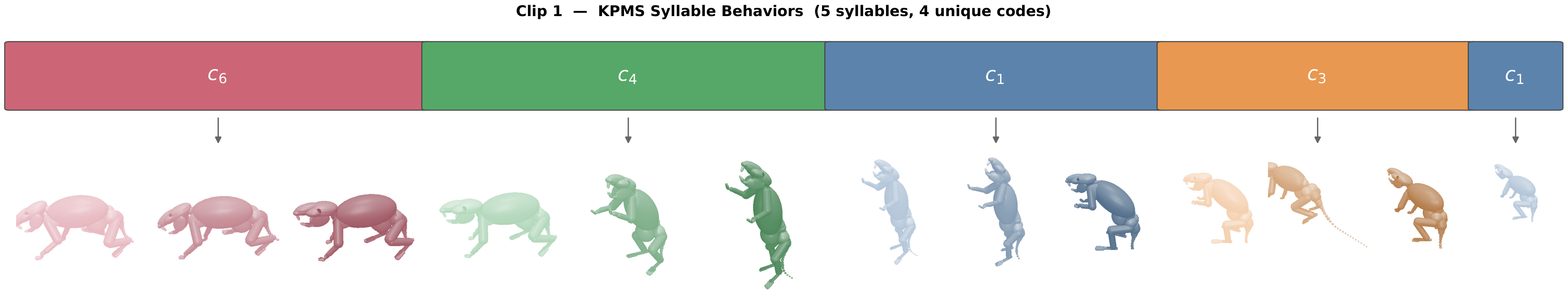 KPMS to action mapping example