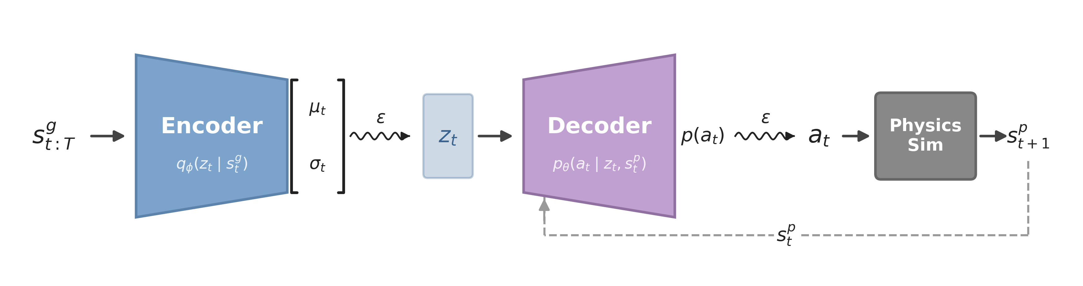 MIMIC-MJX training pipeline