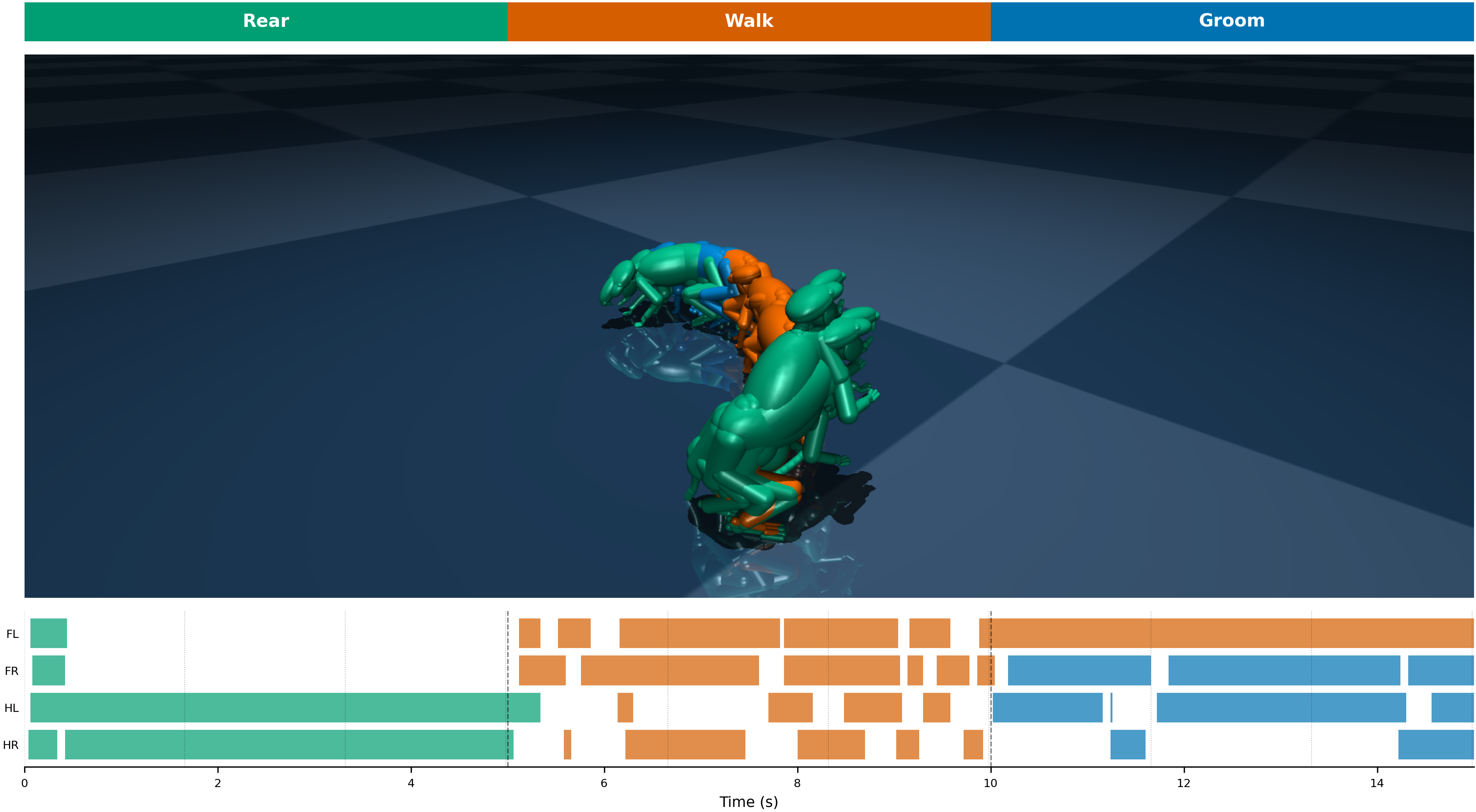 Behavior parade motion trail