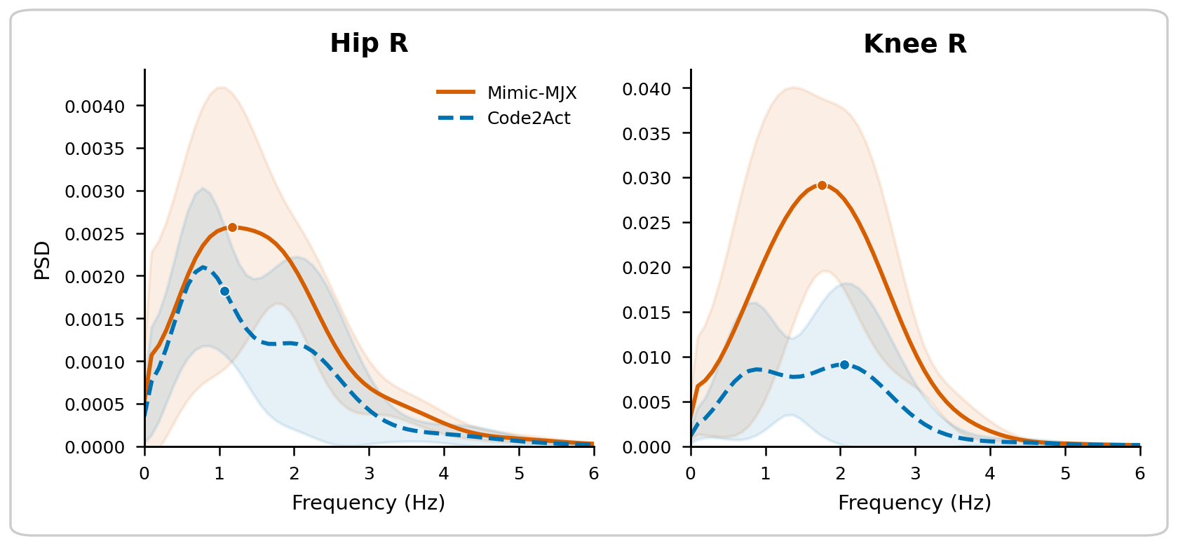 PSD overlay for right hind limb joints