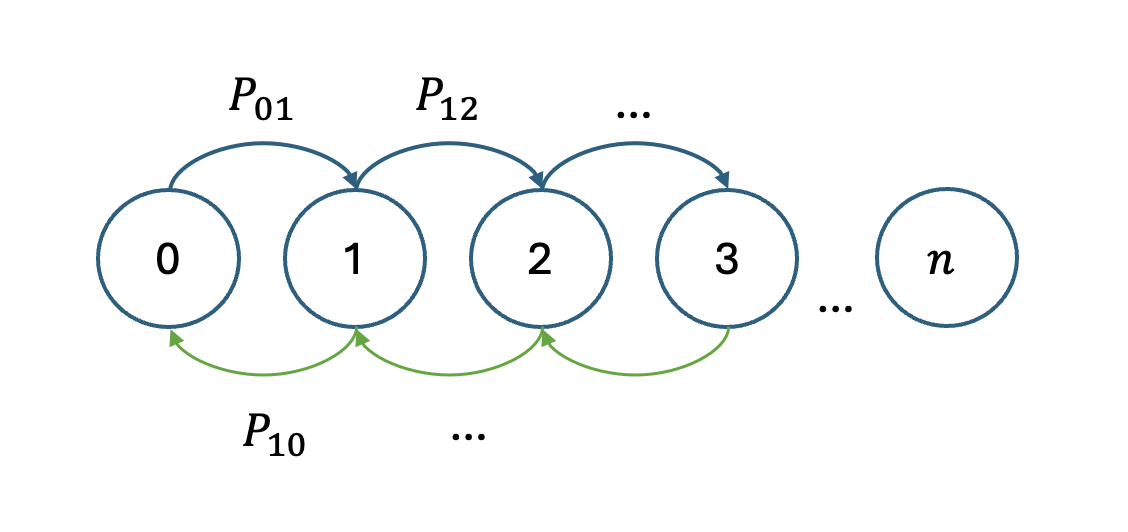 Random Walk: Key Example