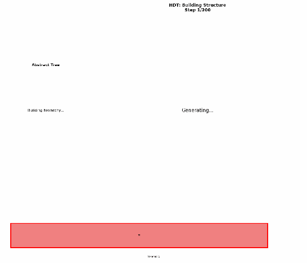 HDT autoregressive generation