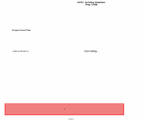 HDTC autoregressive generation