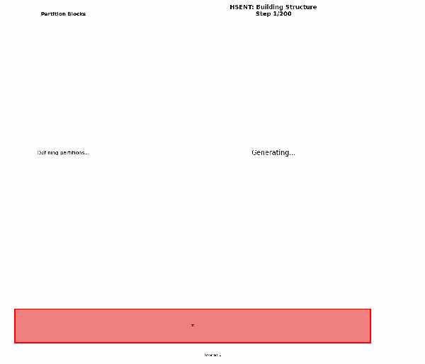 H-SENT autoregressive generation