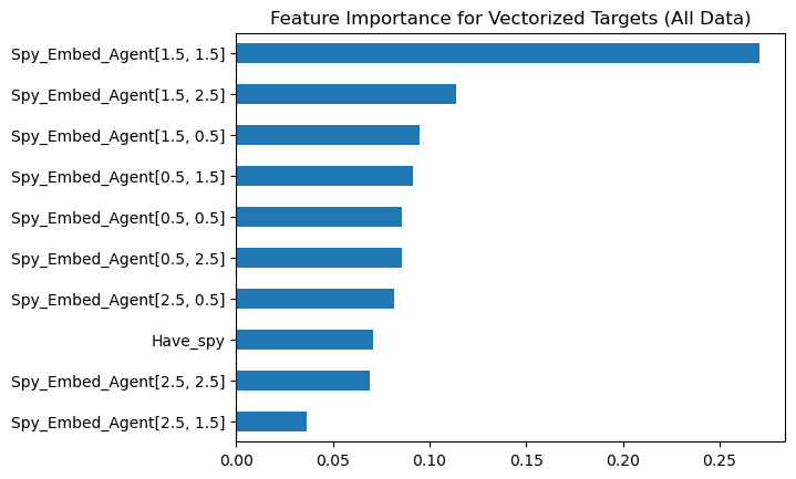 Graph 2