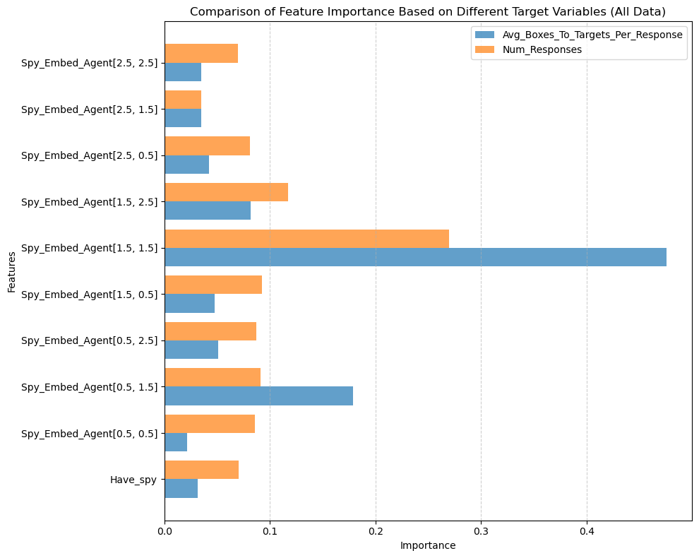 Graph 1