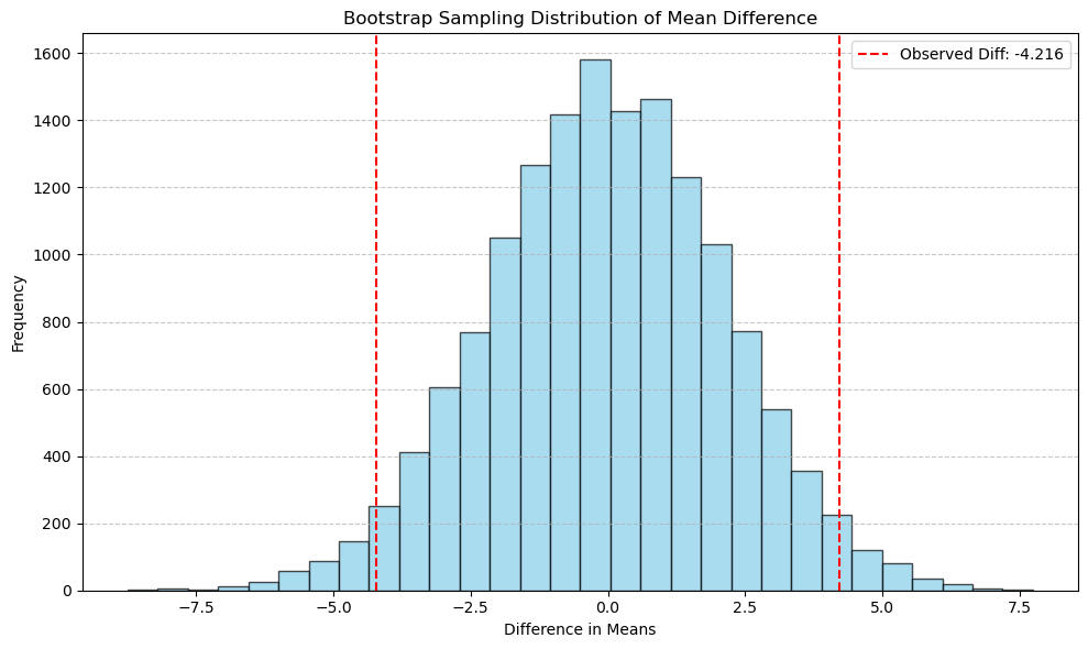 Graph 1