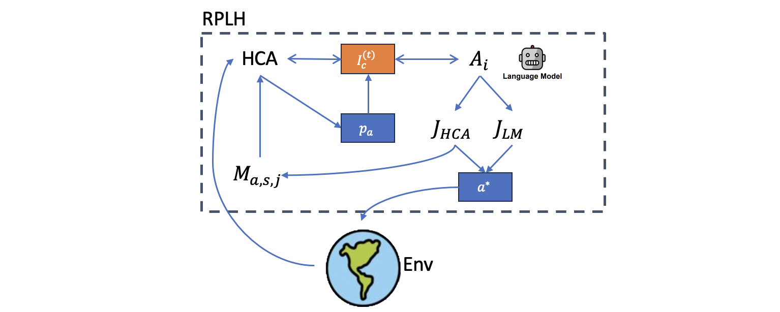 Algorithm