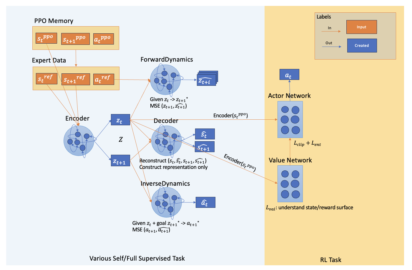 schematics