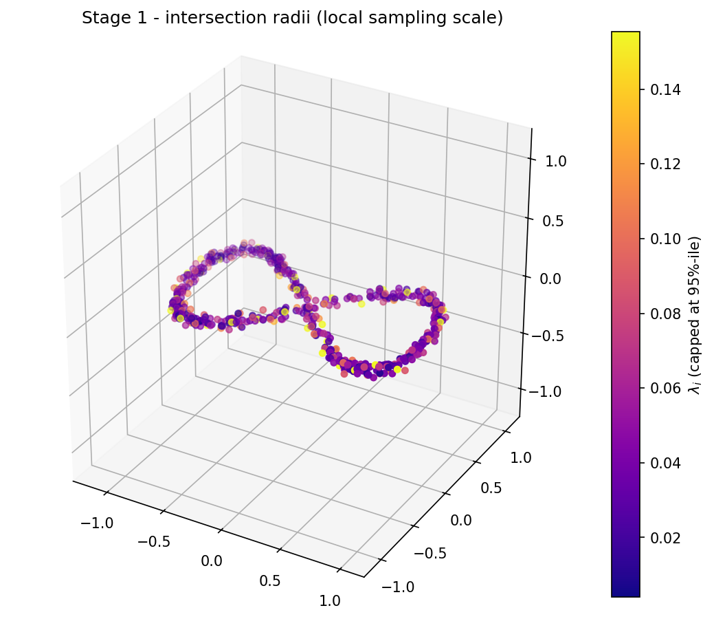 intersection radii
