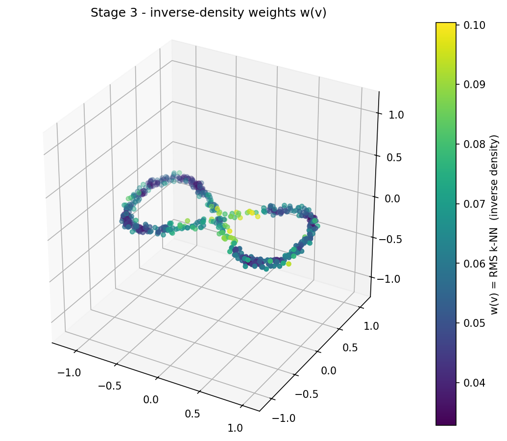 RMS k-NN weights