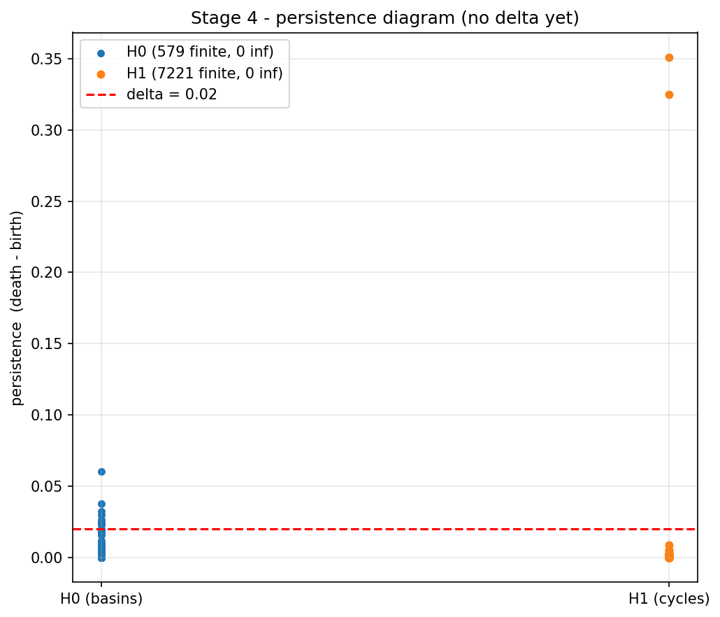 persistence diagram