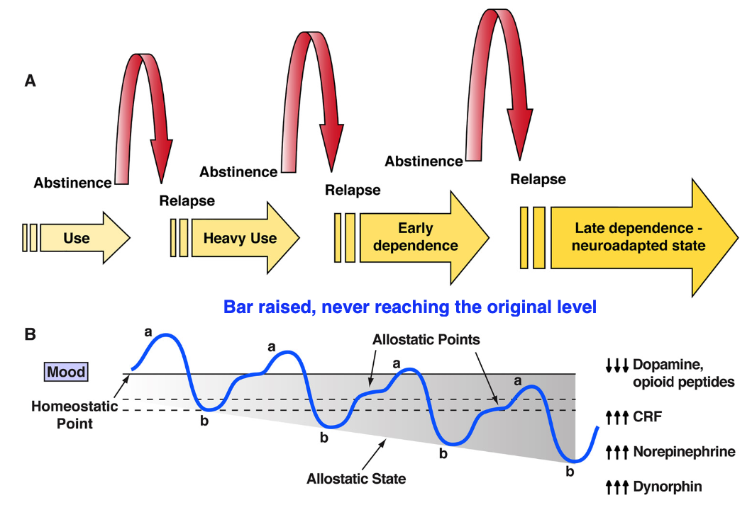 Systematic decitation from setpoint