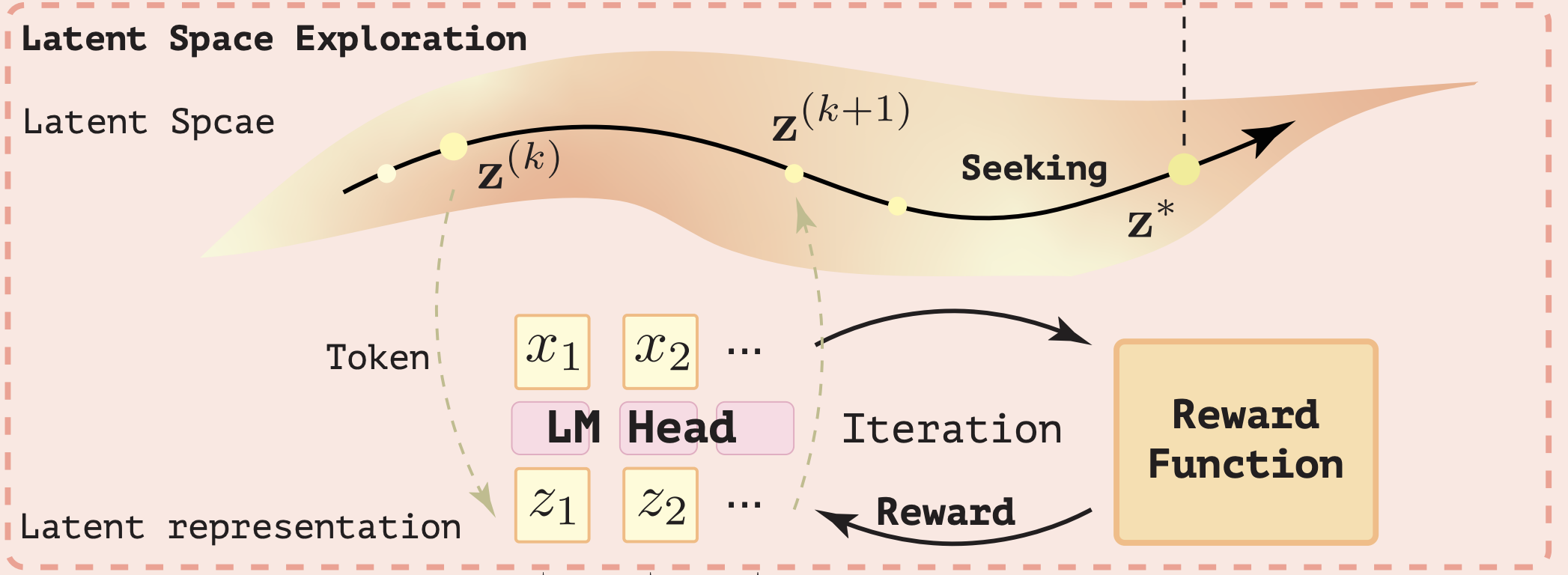 Latent Search