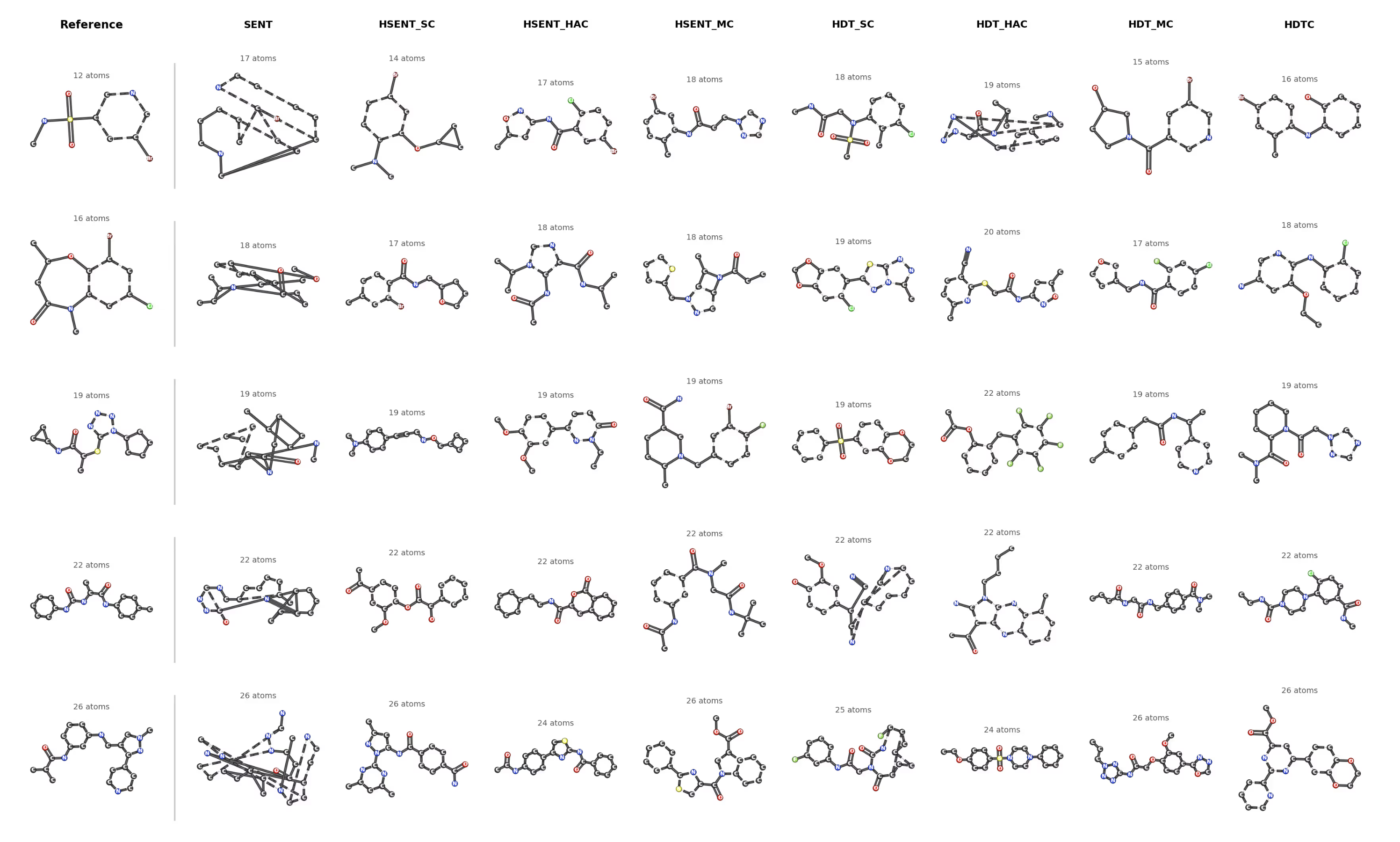 MOSAIC generated molecules