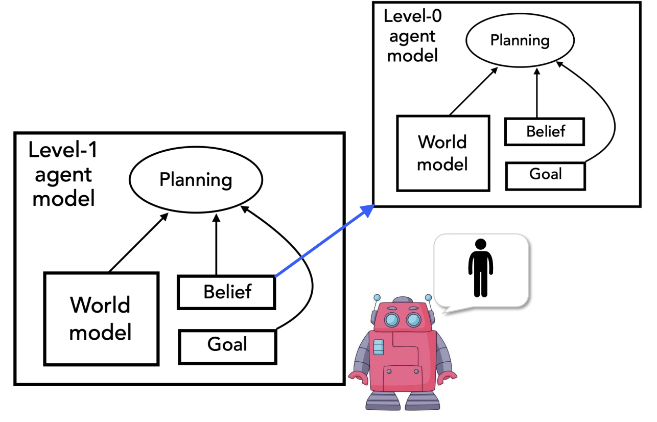 Imitation pipeline