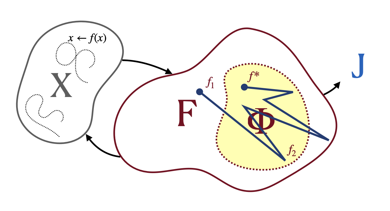 Continual Learning Schematic