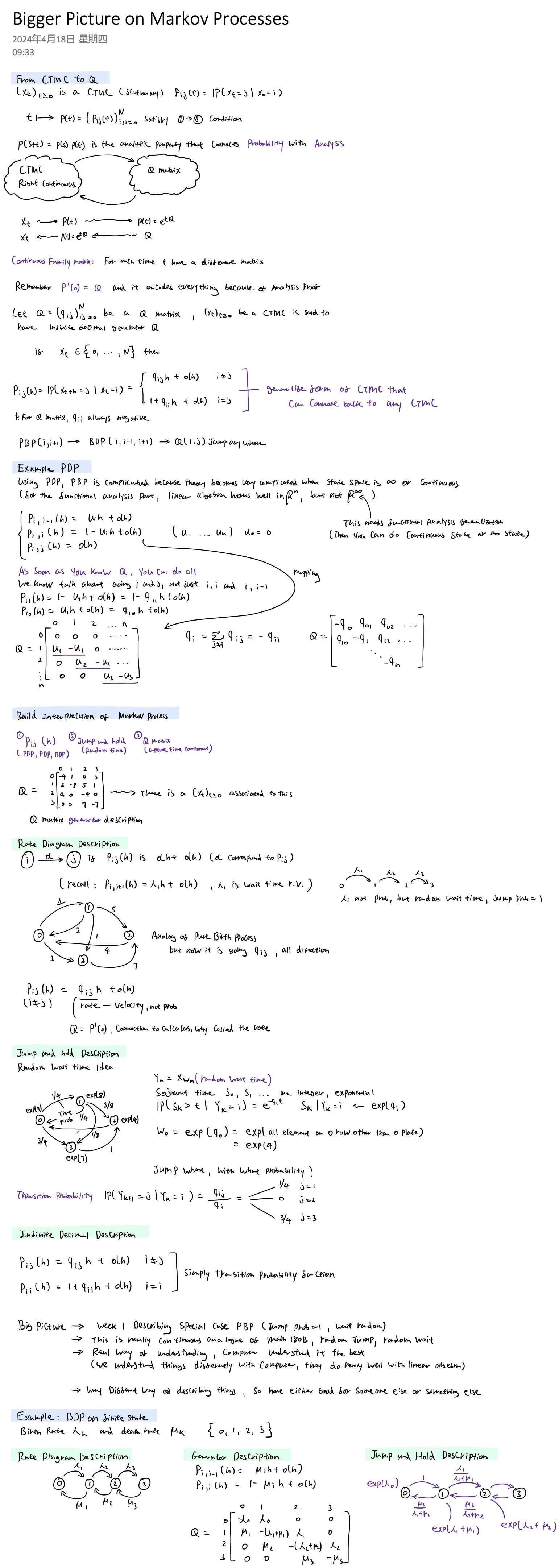 Stochastic Processes Schematics