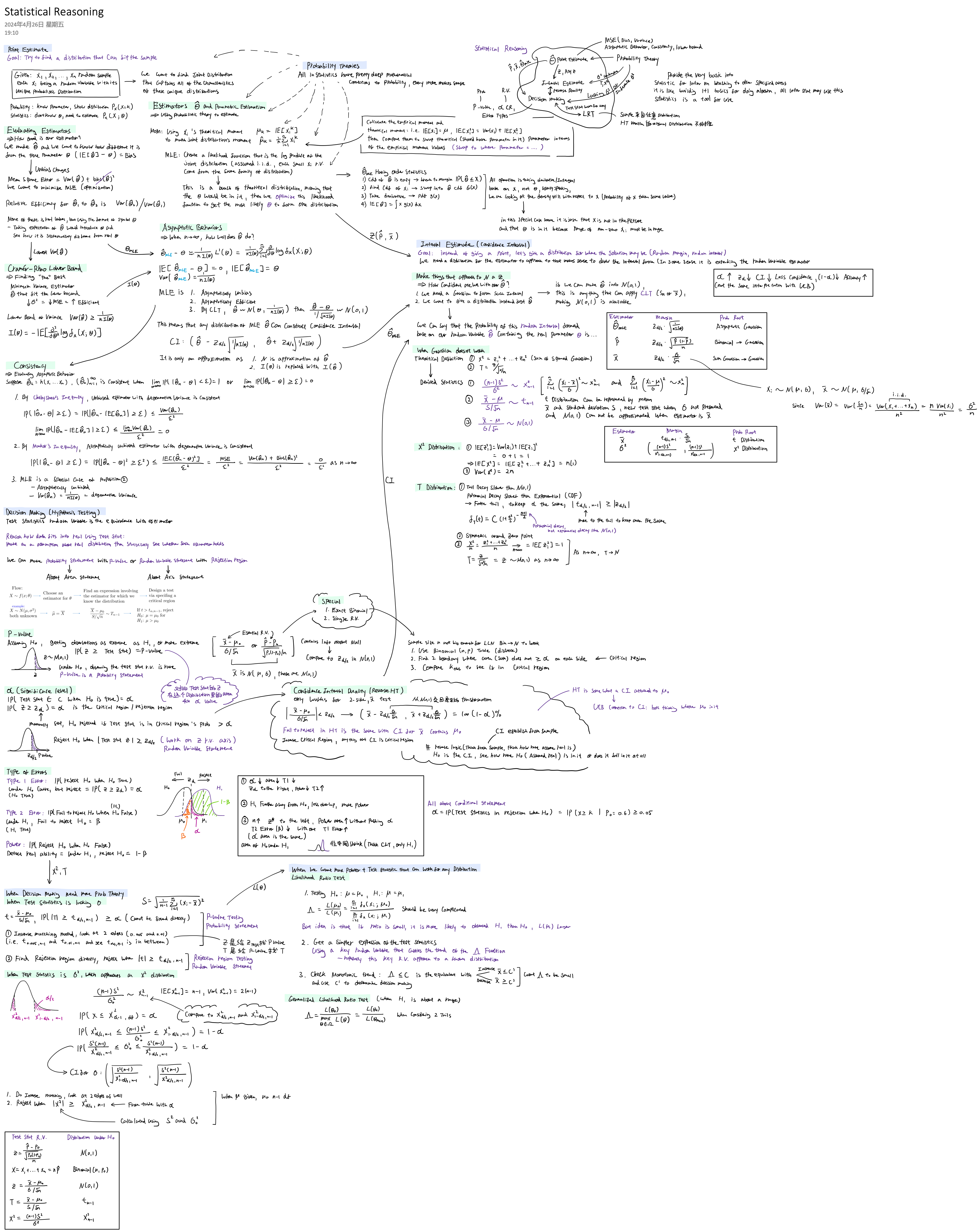 basic statistics/probability connections